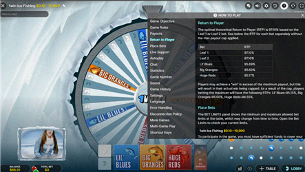 Ice Fishing – schermata RTP ufficiale Evolution Gaming